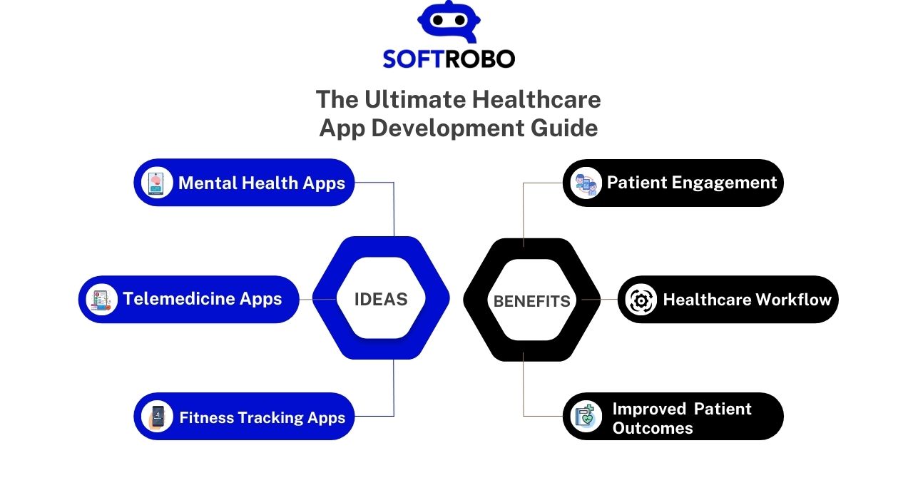 Healthcare App Development Guide