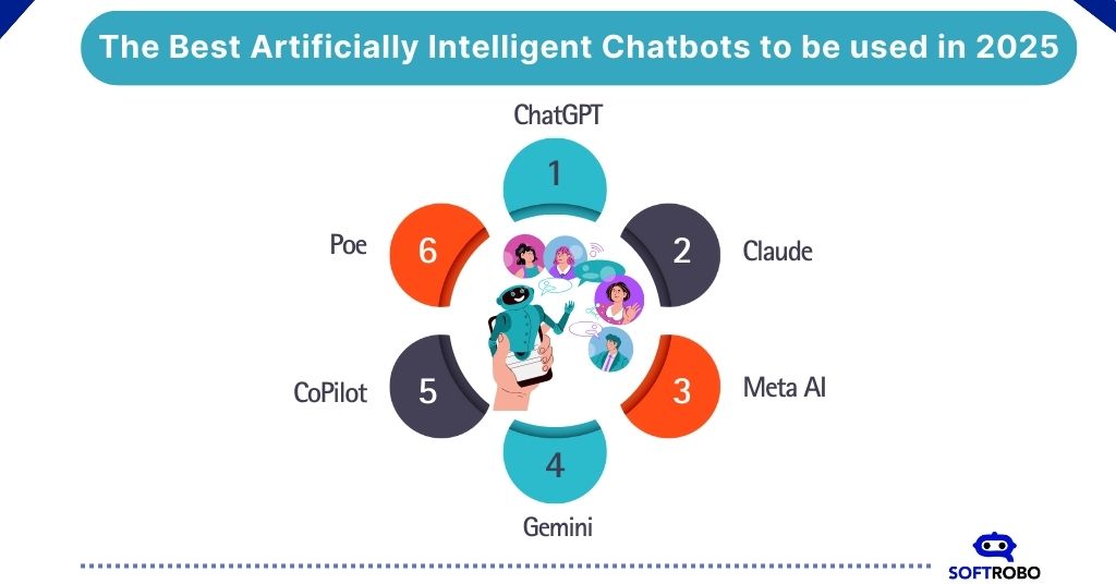 Artificial Intelligent Chatbots 2025